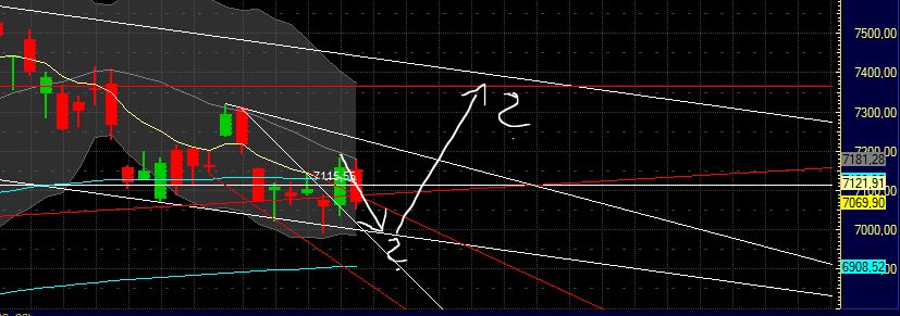 Technisches, Lustige CT-Figuren und Anekdoten 411629