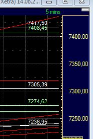 Technisches, Lustige CT-Figuren und Anekdoten 412317