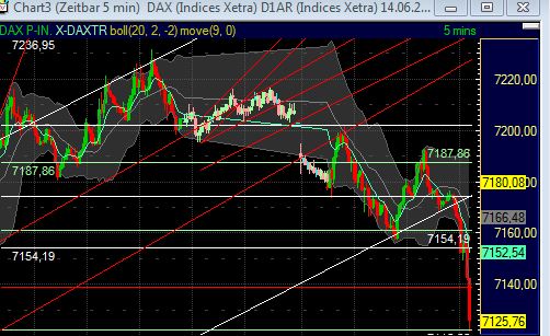 Technisches, Lustige CT-Figuren und Anekdoten 412526
