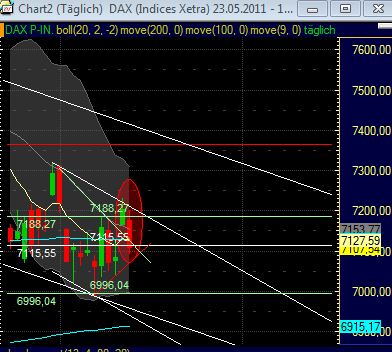 Technisches, Lustige CT-Figuren und Anekdoten 412547