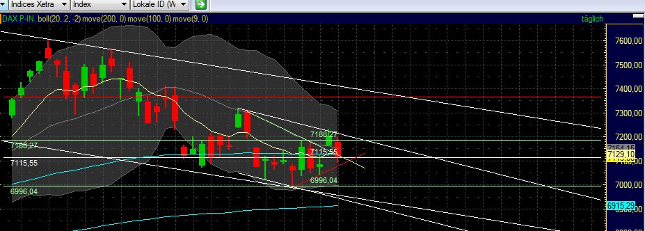 Quo Vadis Dax 2011 - All Time High? 412669