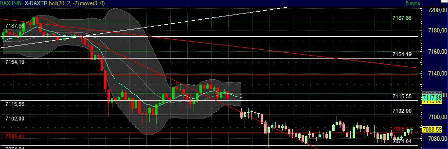 Quo Vadis Dax 2011 - All Time High? 412672