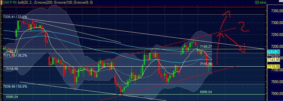 Technisches, Lustige CT-Figuren und Anekdoten 412787