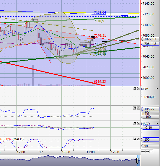 Quo Vadis Dax 2011 - All Time High? 413116