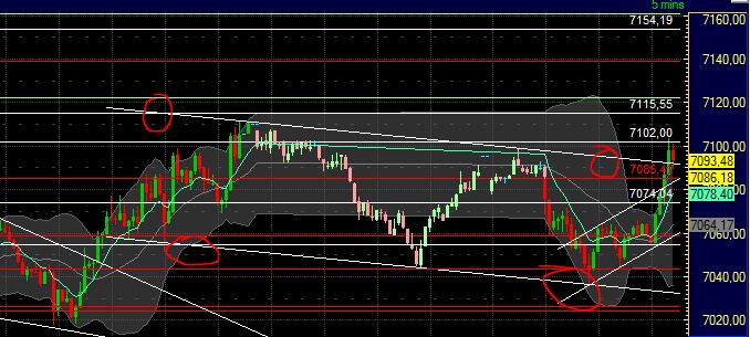 Quo Vadis Dax 2011 - All Time High? 413120