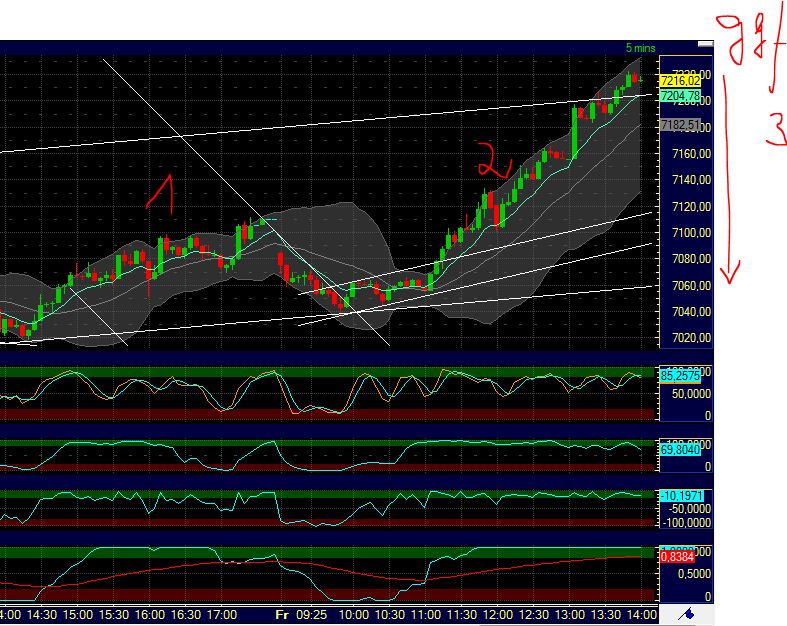 Technisches, Lustige CT-Figuren und Anekdoten 413180