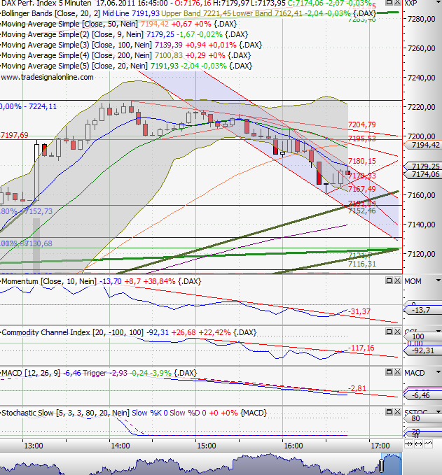 Quo Vadis Dax 2011 - All Time High? 413233