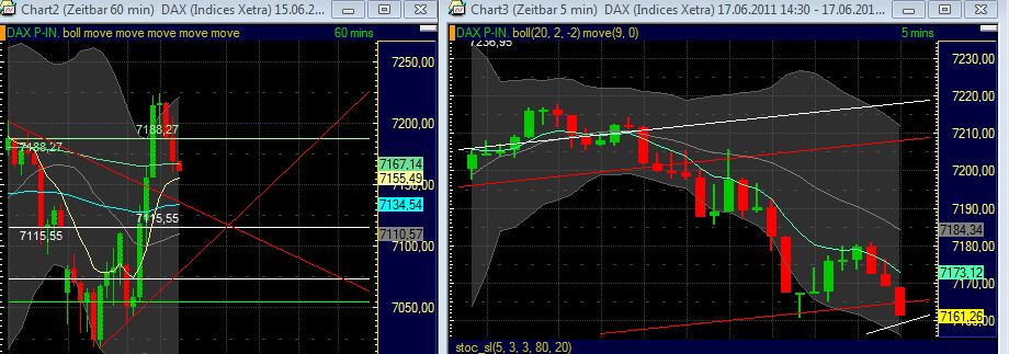 Quo Vadis Dax 2011 - All Time High? 413237