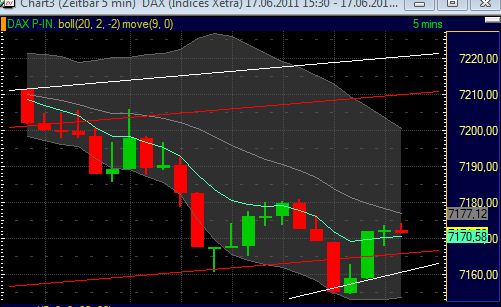 Quo Vadis Dax 2011 - All Time High? 413241