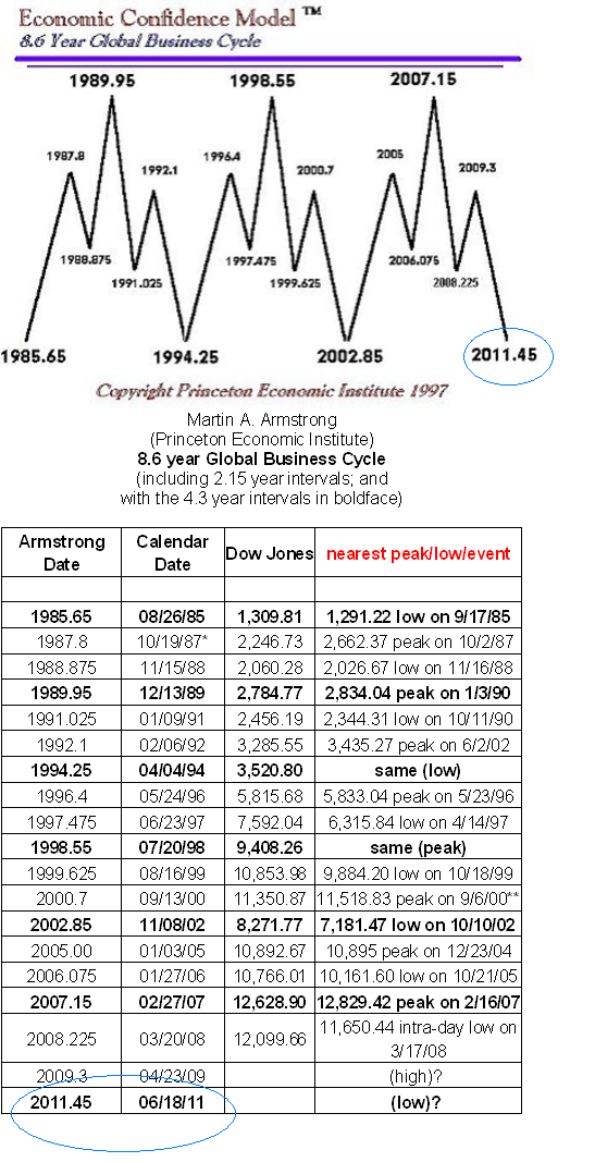 Antizykliker-Thread - v2.0 413673