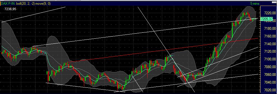 Technisches, Lustige CT-Figuren und Anekdoten 413684