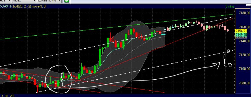 Technisches, Lustige CT-Figuren und Anekdoten 413915