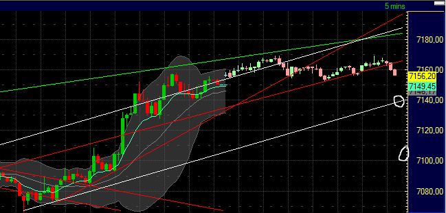 Quo Vadis Dax 2011 - All Time High? 413948