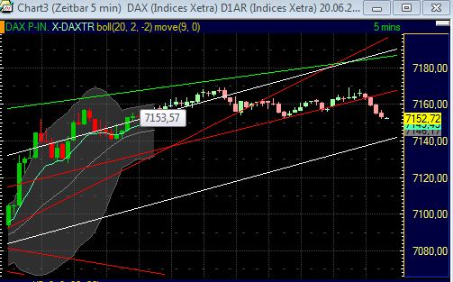 Technisches, Lustige CT-Figuren und Anekdoten 413949