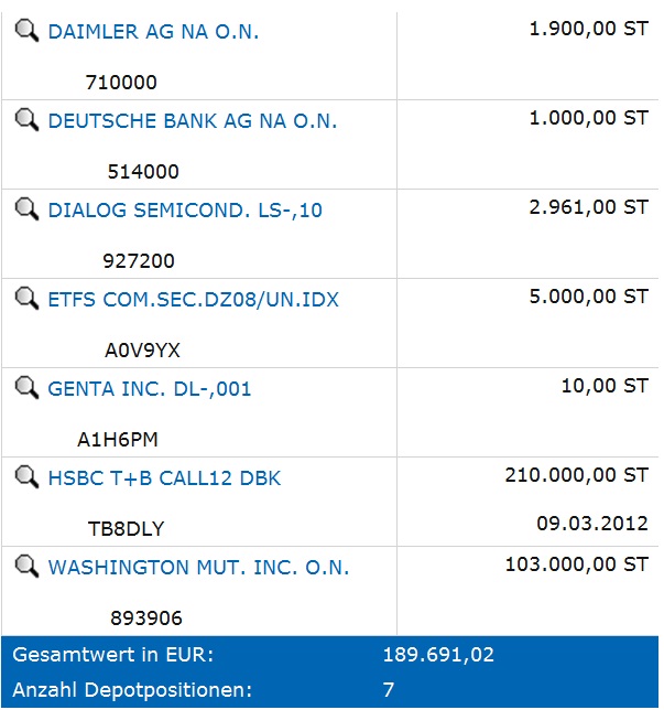 Wo geht die Reise von Dialog Semiconductor hin? 413961