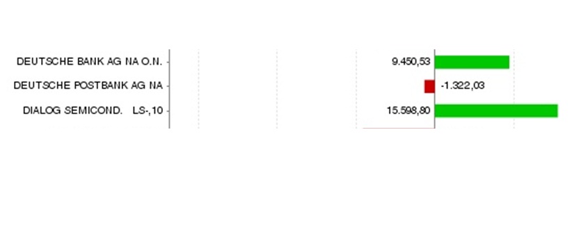 Wo geht die Reise von Dialog Semiconductor hin? 413968