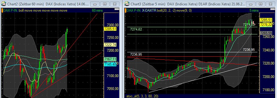 Quo Vadis Dax 2011 - All Time High? 414222