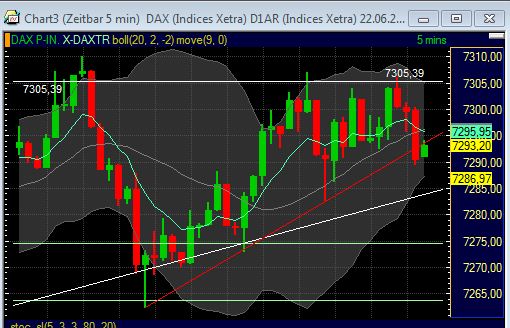 Quo Vadis Dax 2011 - All Time High? 414482