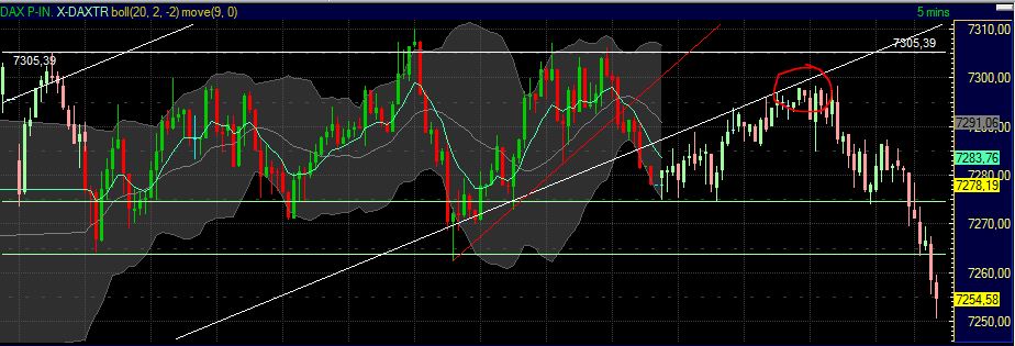 Quo Vadis Dax 2011 - All Time High? 414558