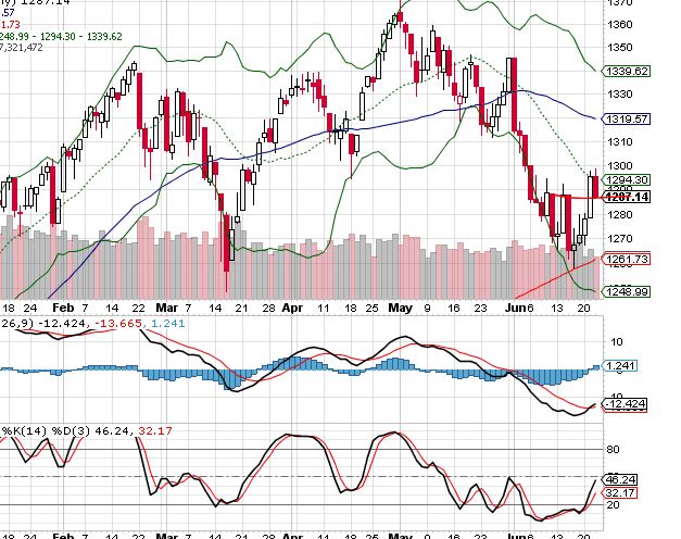Quo Vadis Dax 2011 - All Time High? 414561