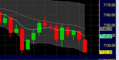 Quo Vadis Dax 2011 - All Time High? 414793