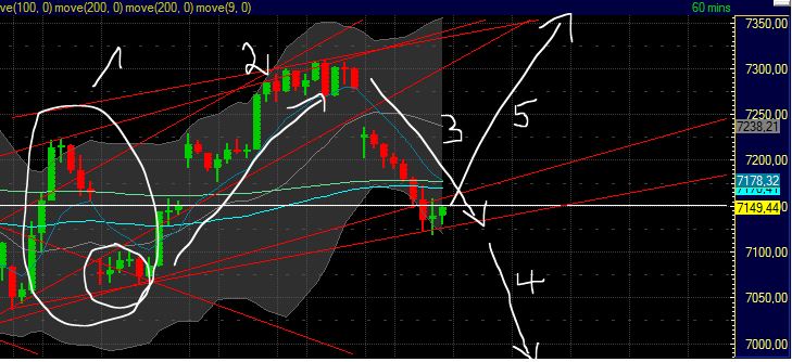 Technisches, Lustige CT-Figuren und Anekdoten 414842