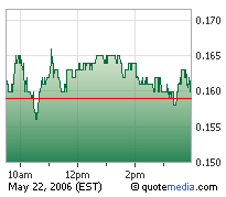 $ $ Booom, der Veridium Rebound ist da $ $ 41493