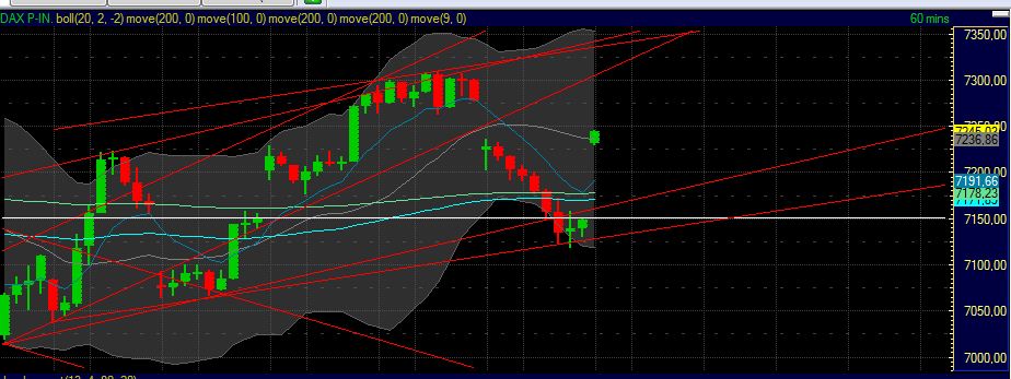 Technisches, Lustige CT-Figuren und Anekdoten 415006