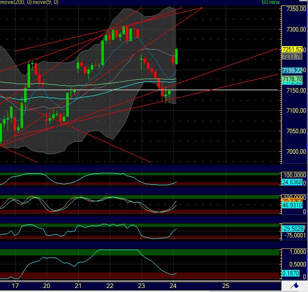 Technisches, Lustige CT-Figuren und Anekdoten 415008