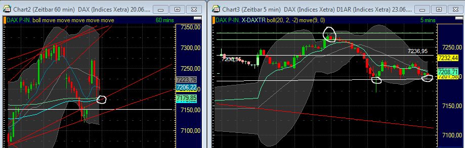 Technisches, Lustige CT-Figuren und Anekdoten 415069