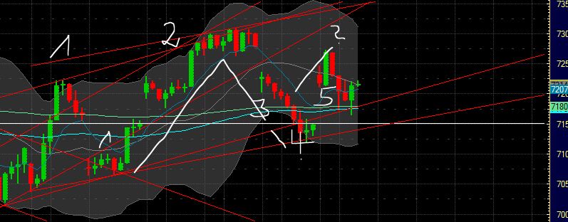 Technisches, Lustige CT-Figuren und Anekdoten 415088