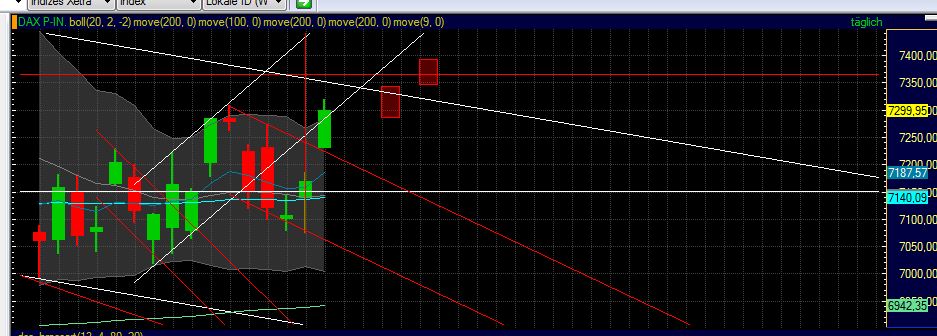 Quo Vadis Dax 2011 - All Time High? 416149