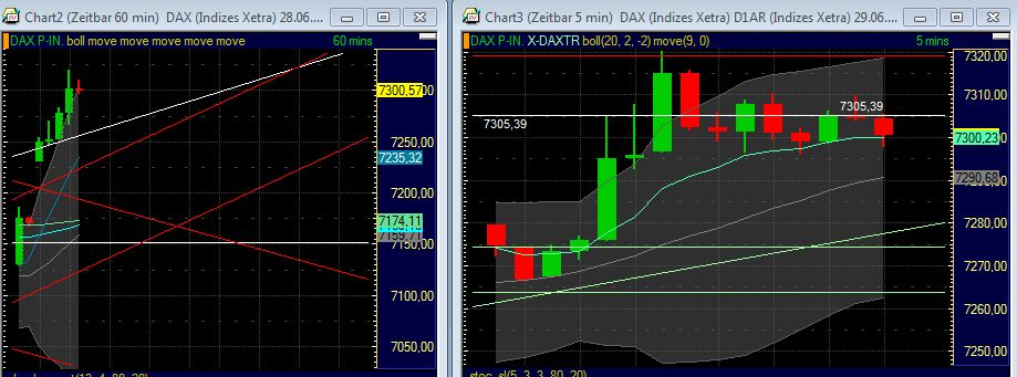 Quo Vadis Dax 2011 - All Time High? 416157