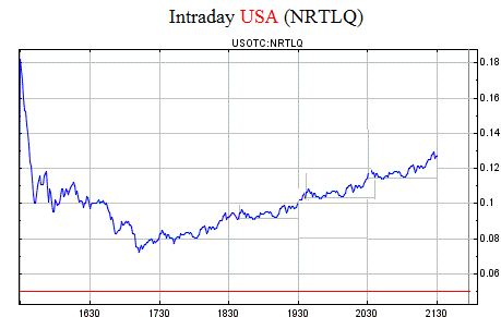 $$ Nortel Networks zum Pennykracher $$ 416940