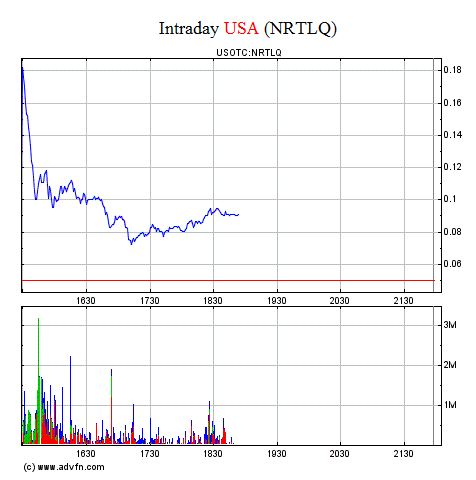 $$ Nortel Networks zum Pennykracher $$ 416943