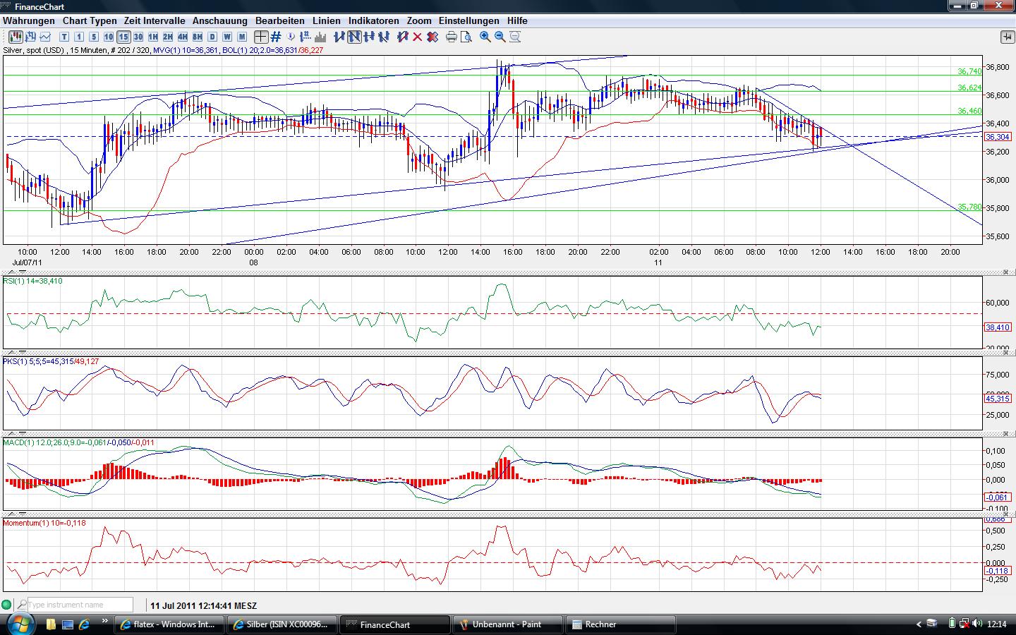 Thread für Papiertiger 419463