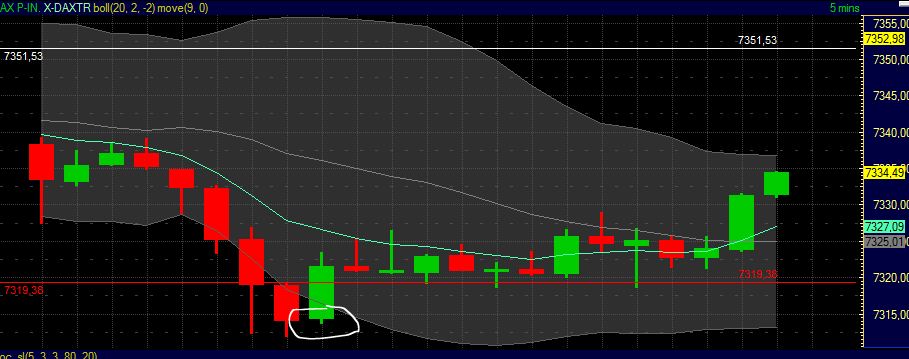 Quo Vadis Dax 2011 - All Time High? 419465