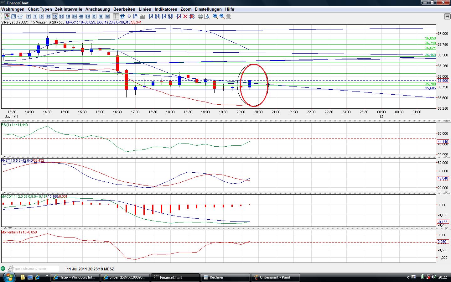 Thread für Papiertiger 419647
