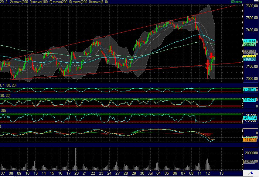 Quo Vadis Dax 2011 - All Time High? 420047