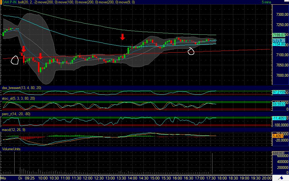 Quo Vadis Dax 2011 - All Time High? 420050