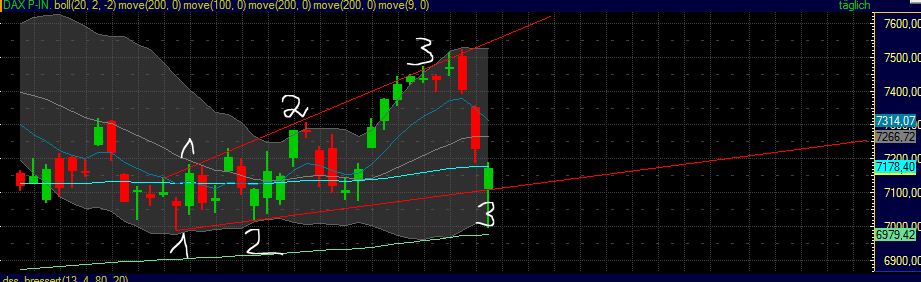 Quo Vadis Dax 2011 - All Time High? 420052