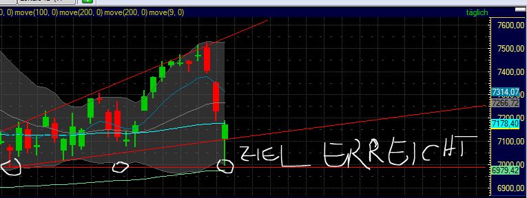 Quo Vadis Dax 2011 - All Time High? 420054