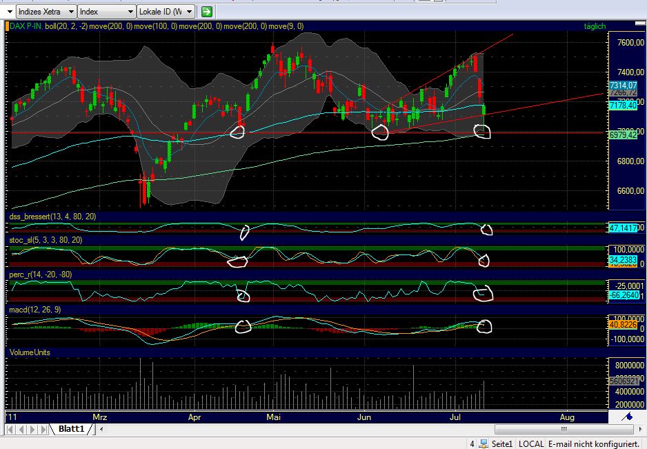 Quo Vadis Dax 2011 - All Time High? 420056