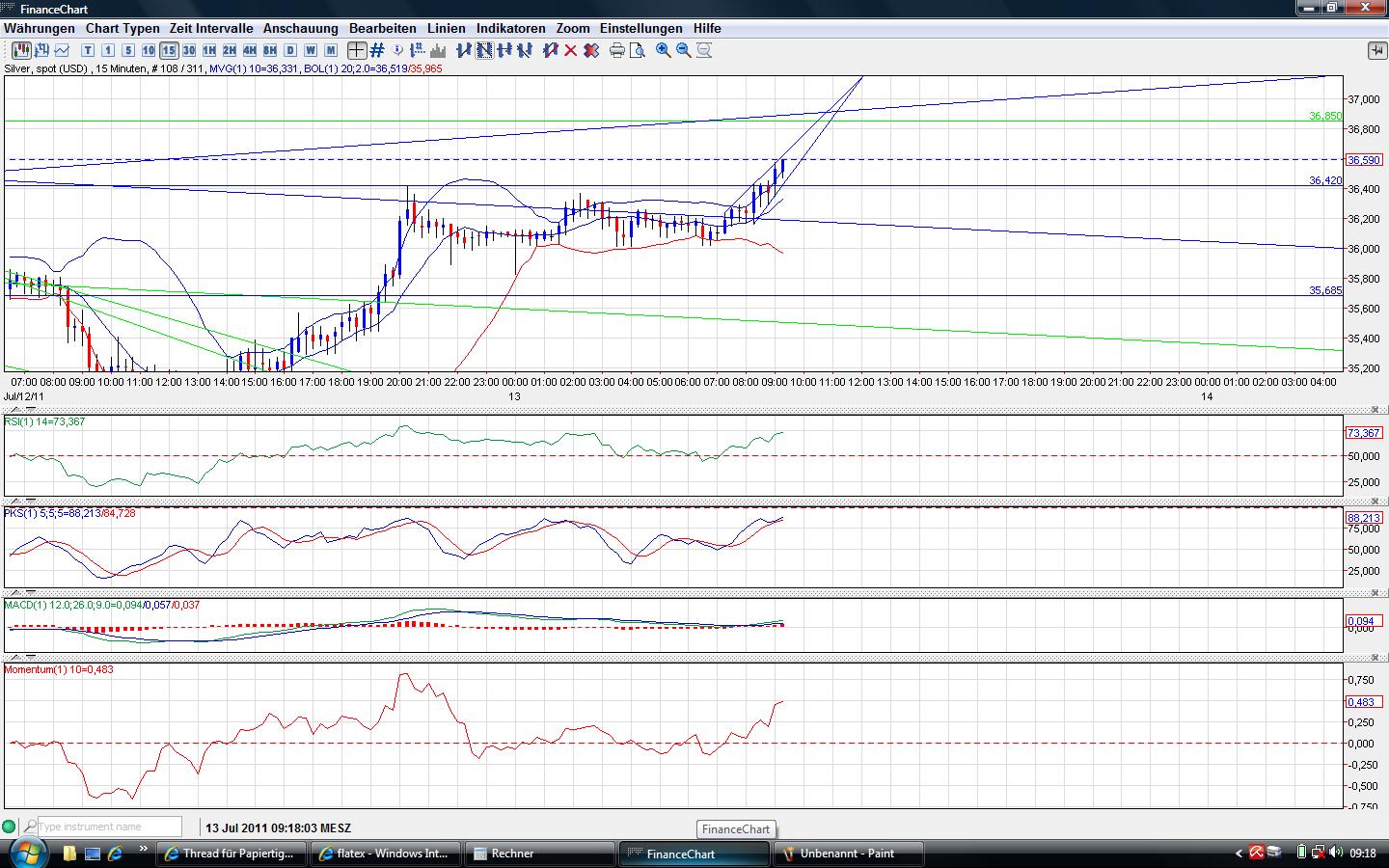 Thread für Papiertiger 420113