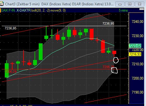Quo Vadis Dax 2011 - All Time High? 420177