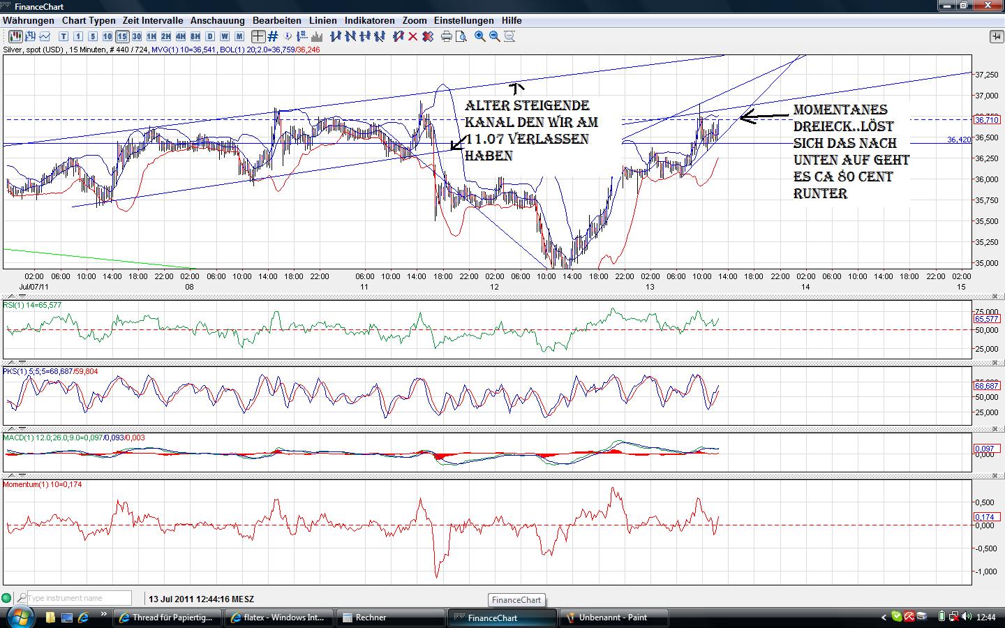 Thread für Papiertiger 420184