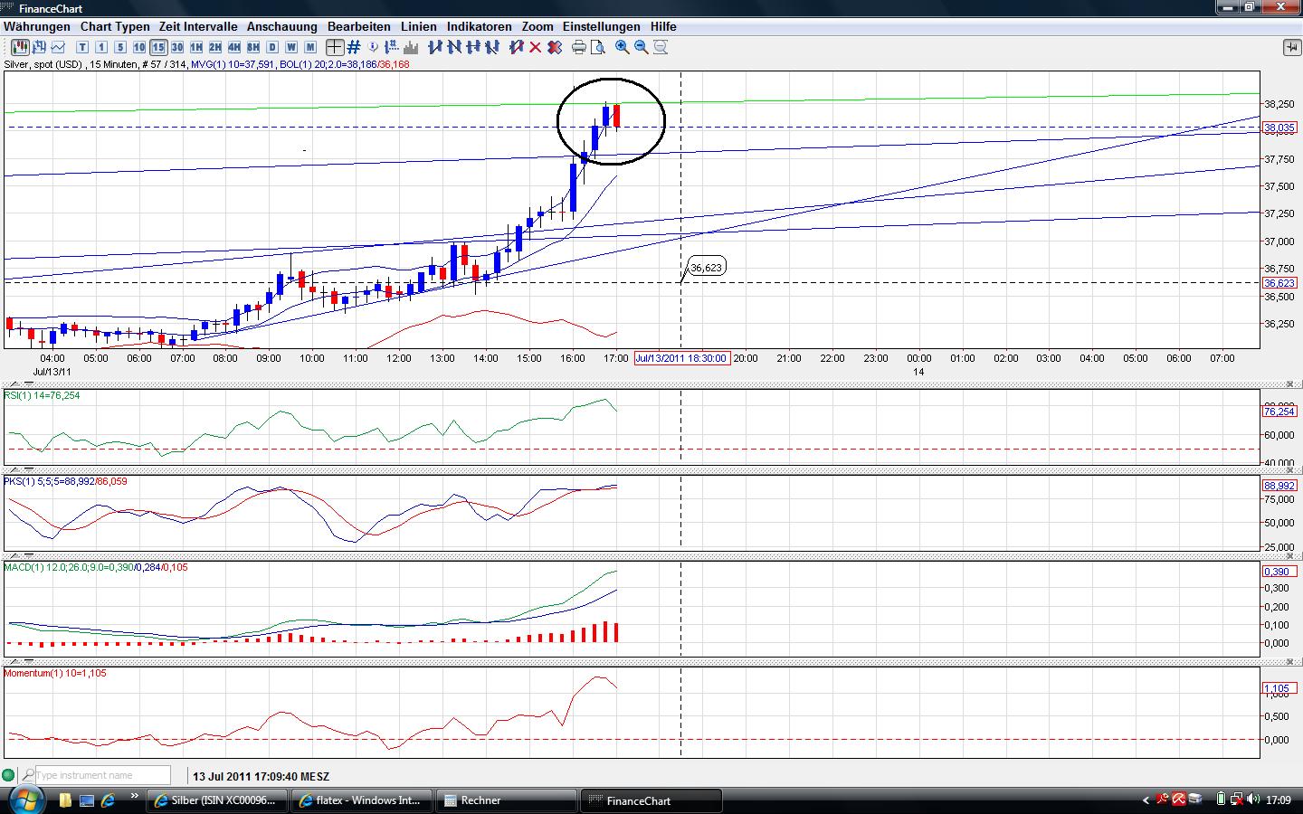 Thread für Papiertiger 420337