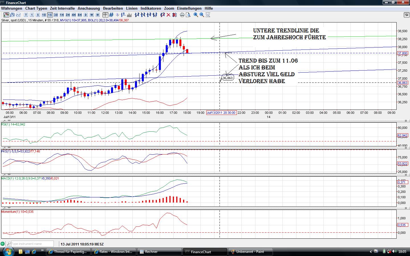 Thread für Papiertiger 420357