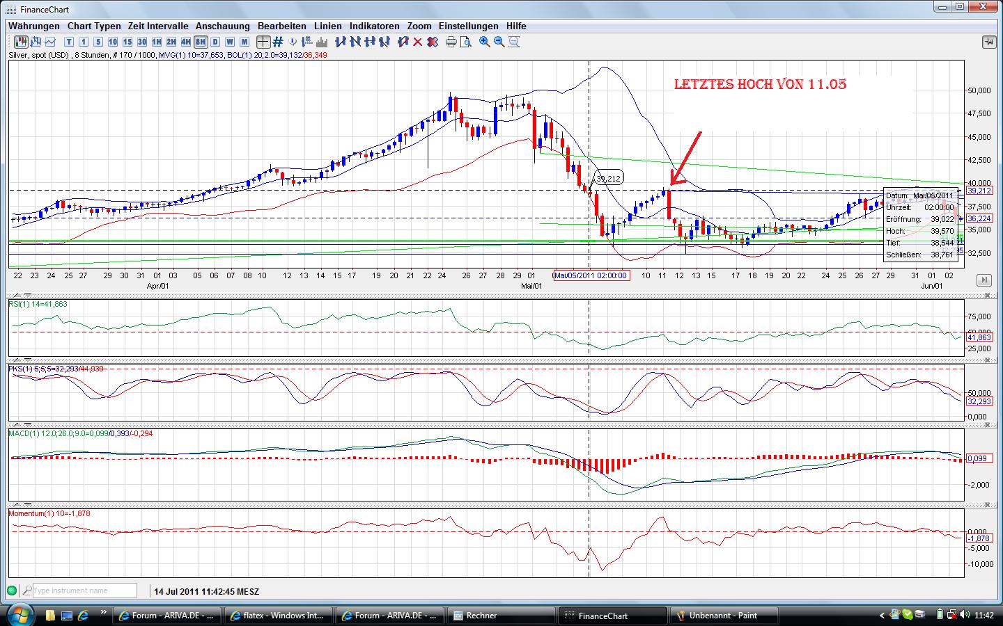 Thread für Papiertiger 420611