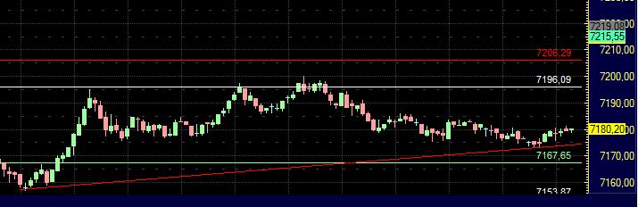 Quo Vadis Dax 2011 - All Time High? 420835